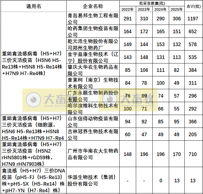 最新禽流感H5疫苗品种和厂家汇总(2025年版)