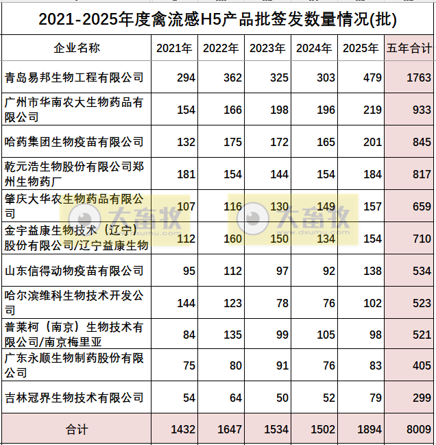 最新禽流感H5疫苗品种和厂家汇总(2025年版)