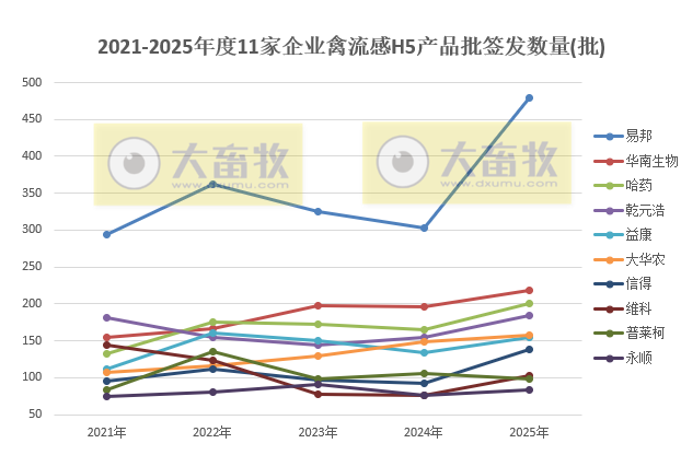 最新禽流感H5疫苗品种和厂家汇总(2025年版)