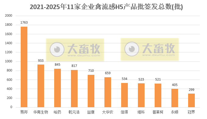 最新禽流感H5疫苗品种和厂家汇总(2025年版)