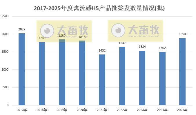 最新禽流感H5疫苗品种和厂家汇总(2025年版)