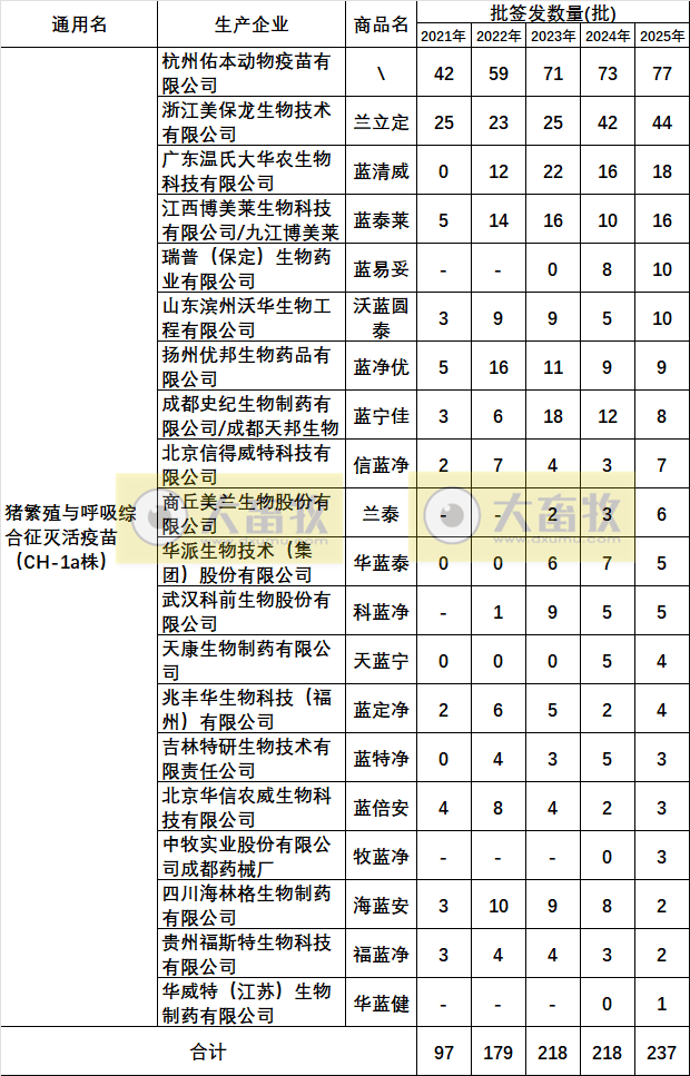 最新蓝耳病疫苗的品种和厂家汇总（2025年版）