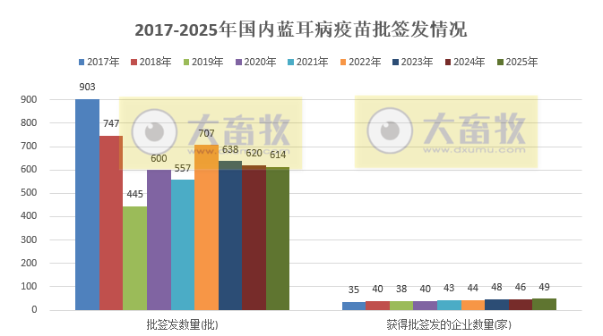 最新蓝耳病疫苗的品种和厂家汇总(2025年版)