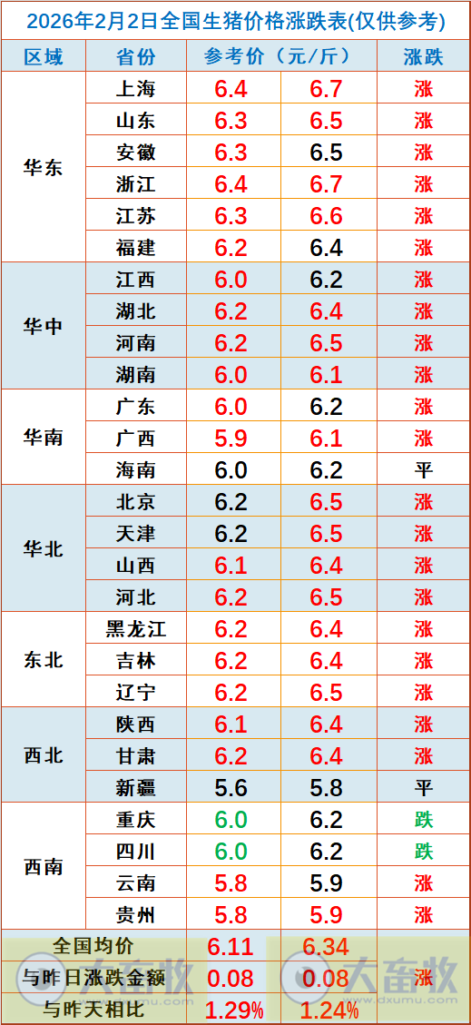 2026.02.02今天猪价行情分析