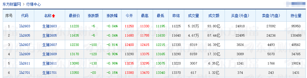 2026.02.03今天猪价行情分析