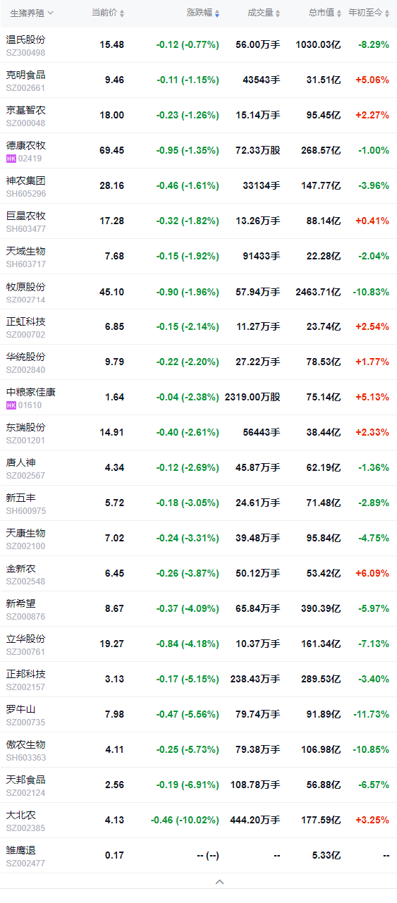 2026.02.03今天猪价行情分析