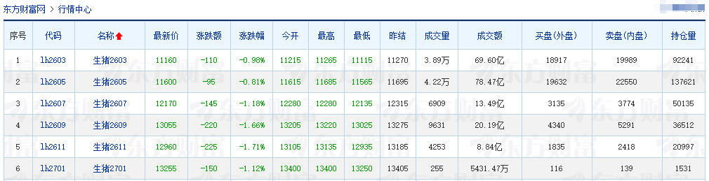 2026.02.04今天猪价行情分析
