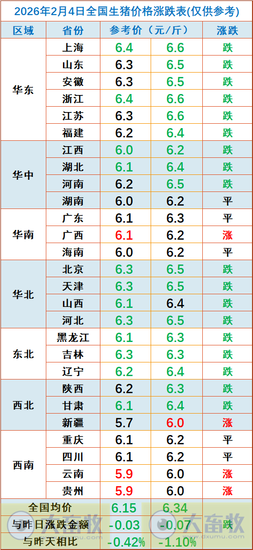 2026.02.04今天猪价行情分析