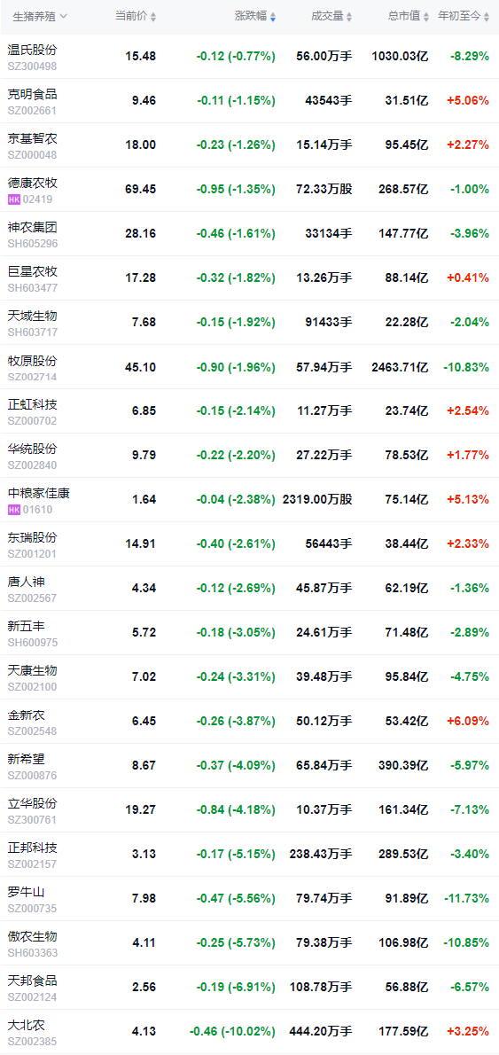 2026.02.03今天猪价行情分析