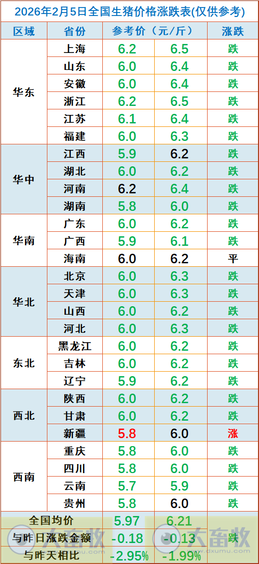 2026.02.05今天猪价行情分析