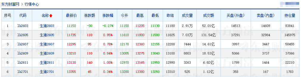 2026.02.05今天猪价行情分析