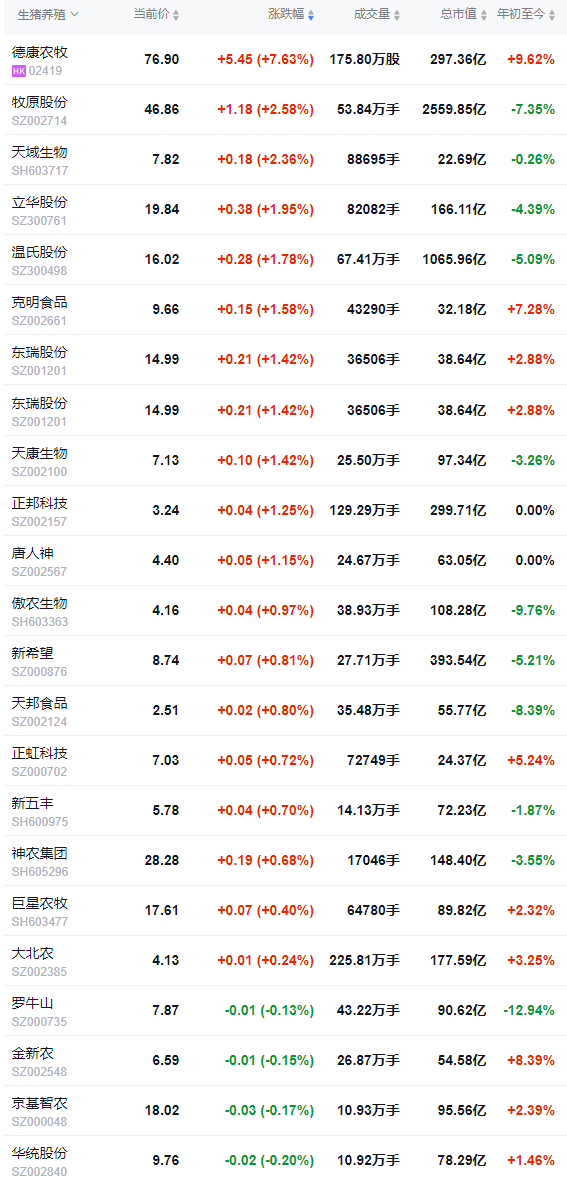 2026.02.05今天猪价行情分析