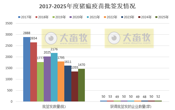 最新猪瘟疫苗的品种和厂家汇总（2025年版）