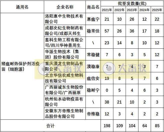 最新猪瘟疫苗的品种和厂家汇总（2025年版）