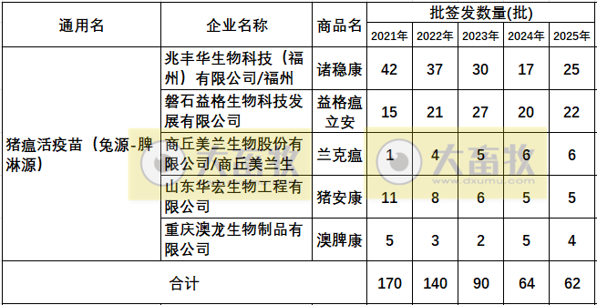 最新猪瘟疫苗的品种和厂家汇总（2025年版）