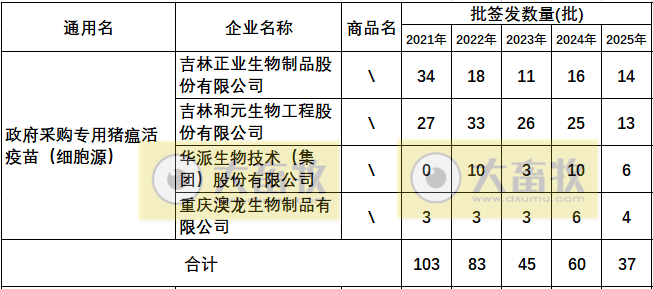 最新猪瘟疫苗的品种和厂家汇总（2025年版）