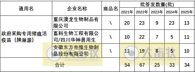 最新猪瘟疫苗的品种和厂家汇总（2025年版）