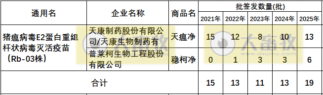 最新猪瘟疫苗的品种和厂家汇总（2025年版）