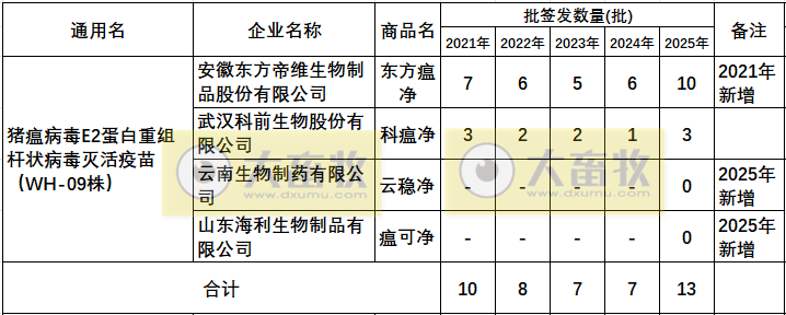 最新猪瘟疫苗的品种和厂家汇总（2025年版）