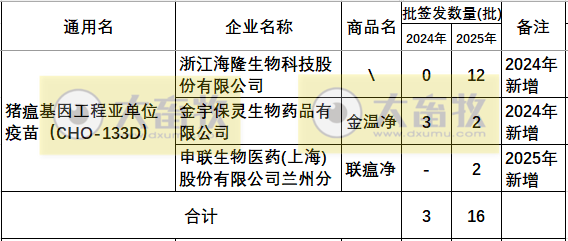 最新猪瘟疫苗的品种和厂家汇总（2025年版）