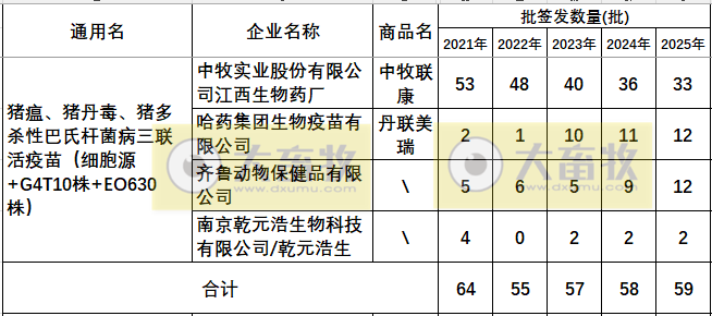 最新猪瘟疫苗的品种和厂家汇总（2025年版）