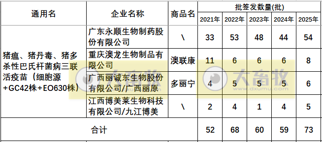 最新猪瘟疫苗的品种和厂家汇总（2025年版）