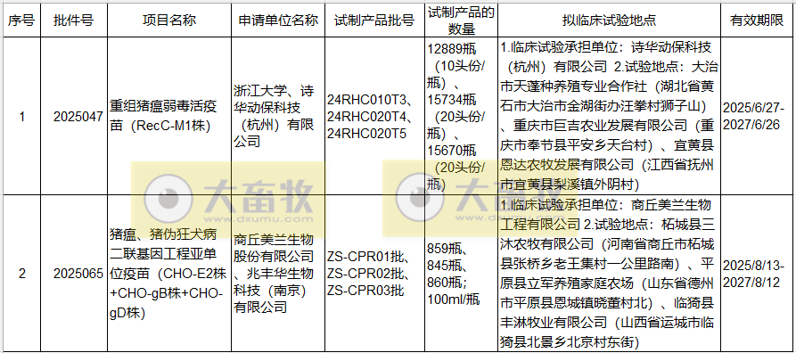 最新猪瘟疫苗的品种和厂家汇总（2025年版）