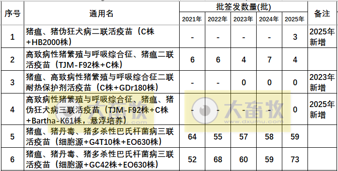 最新猪瘟疫苗的品种和厂家汇总（2025年版）