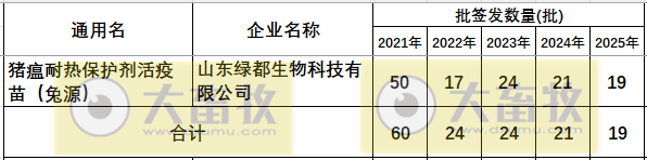最新猪瘟疫苗的品种和厂家汇总（2025年版）