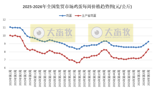 农业农村部发布2026年1月第5周畜禽产品和饲料集贸市场价格情况