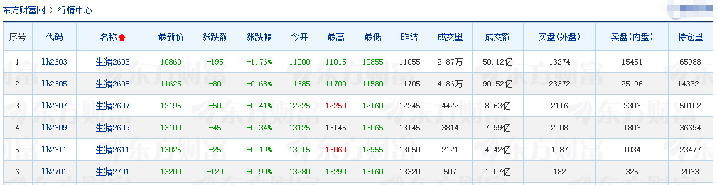 2026.02.07今天猪价行情分析