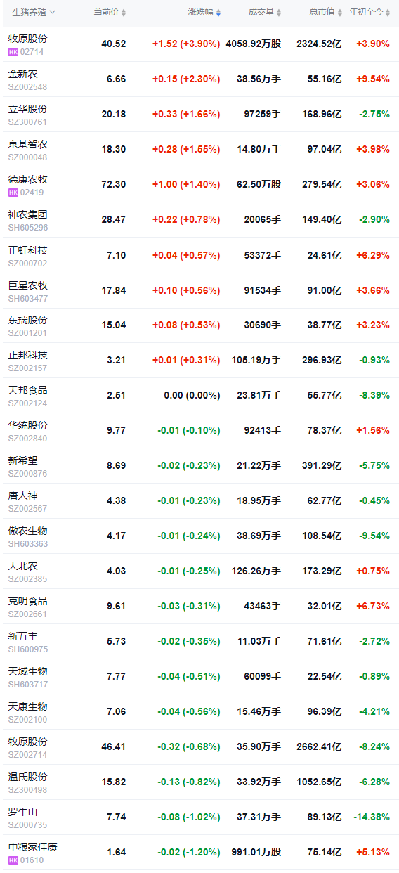 2026.02.07今天猪价行情分析