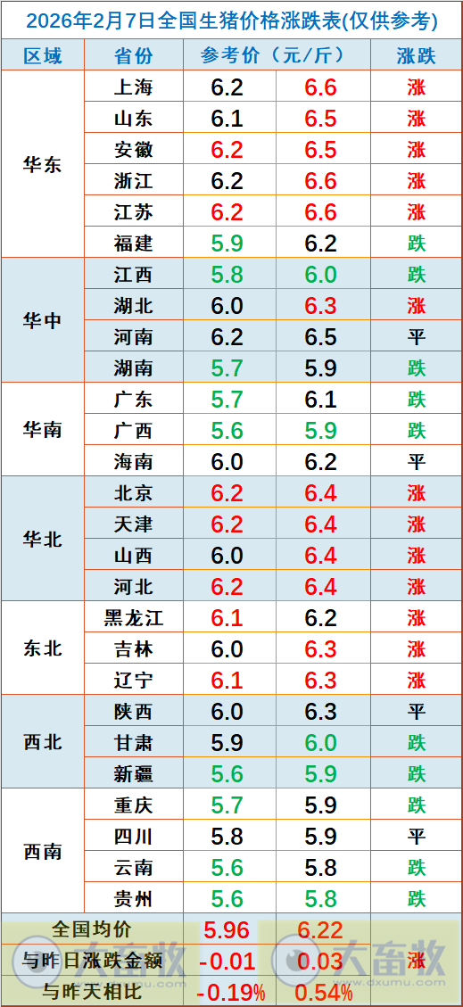 2026.02.07今天猪价行情分析