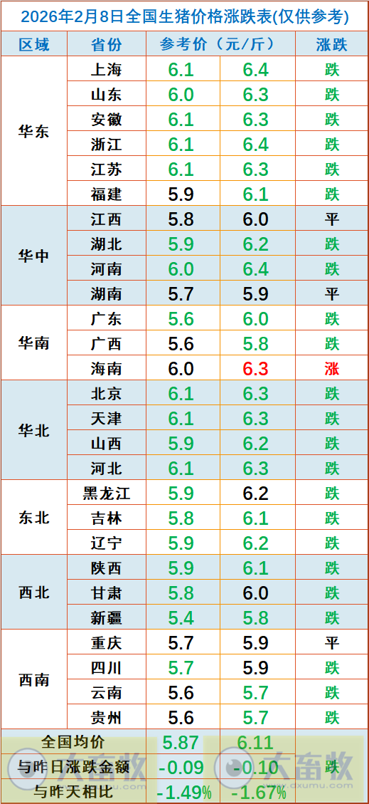 2026.02.08今天猪价行情分析
