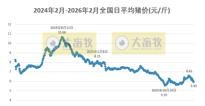 2026.02.10今天猪价行情分析