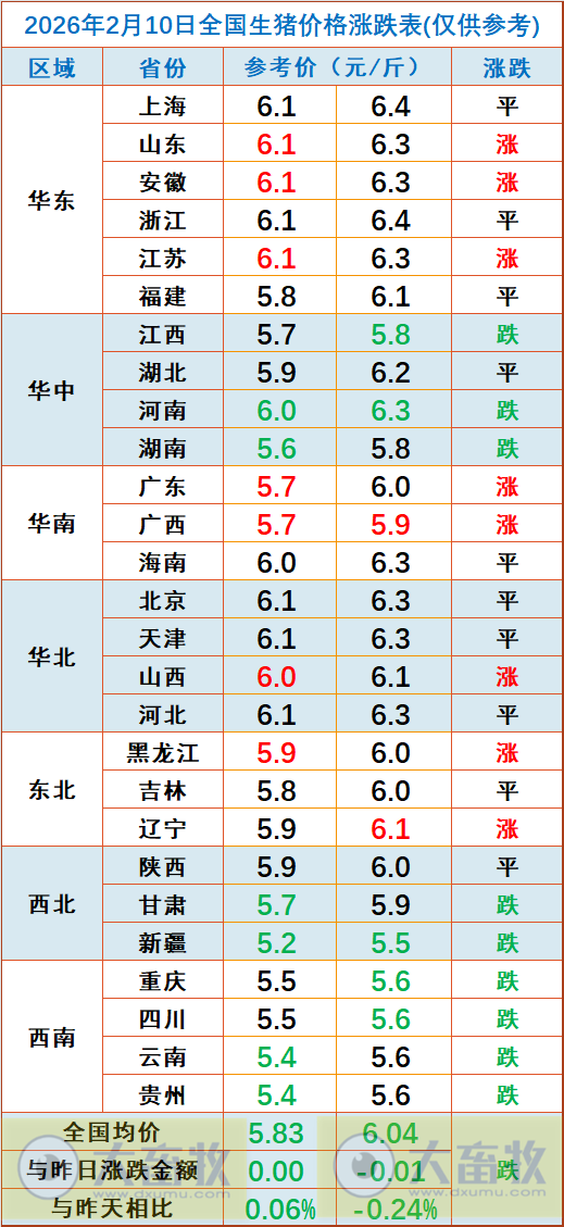 2026.02.10今天猪价行情分析