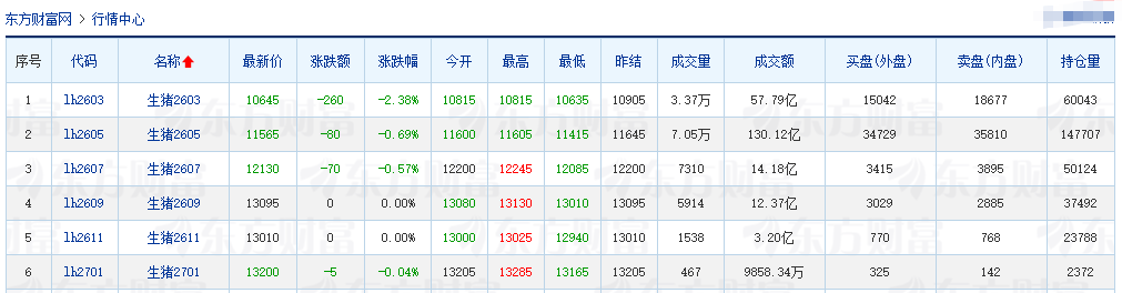 2026.02.10今天猪价行情分析