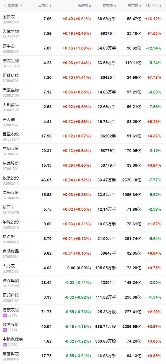 2026.02.10今天猪价行情分析