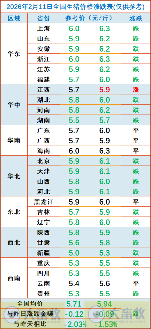 2026.02.11今天猪价行情分析