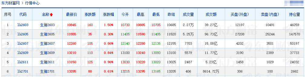 2026.02.12今天猪价行情分析，15省全面跌破6元大关