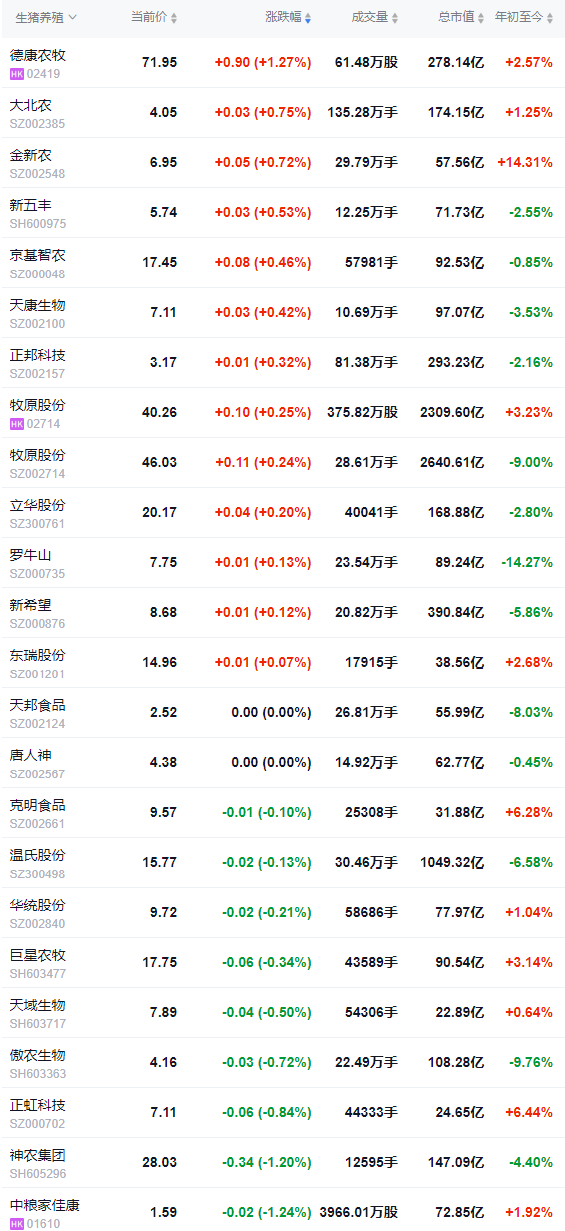2026.02.12今天猪价行情分析，15省全面跌破6元大关