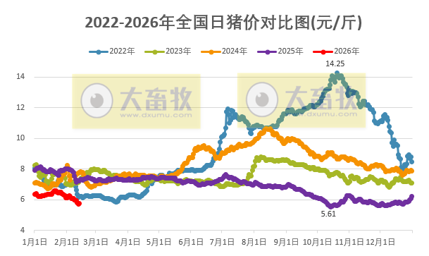 2026.02.13今天猪价行情分析