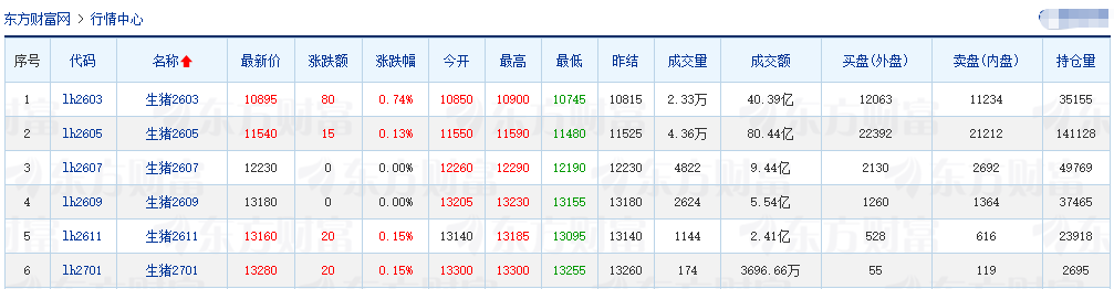 2026.02.13今天猪价行情分析