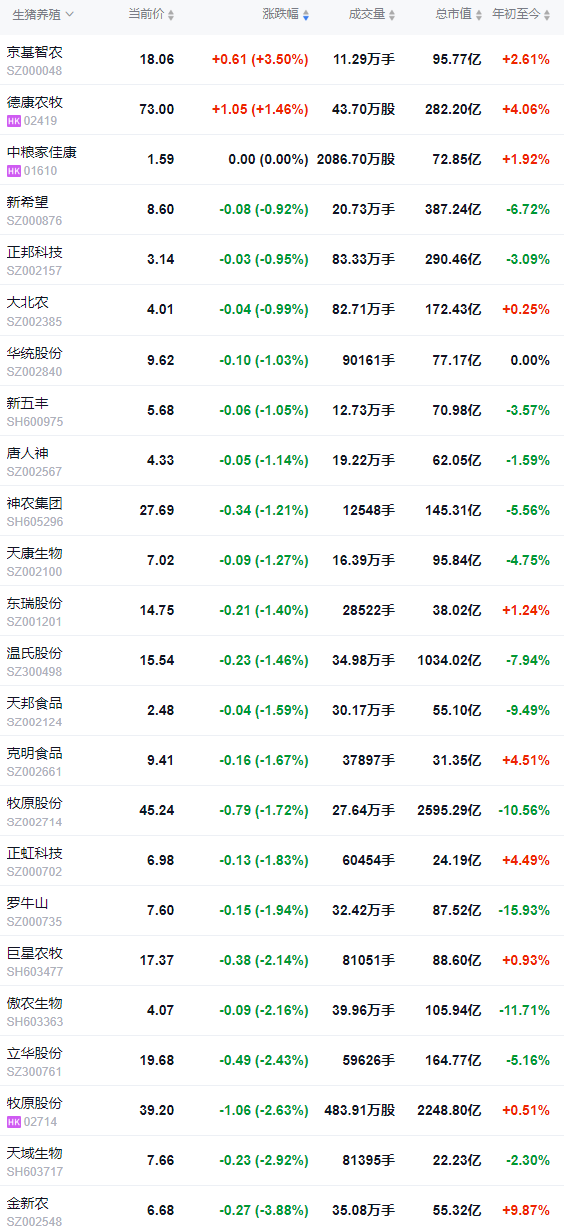 2026.02.13今天猪价行情分析