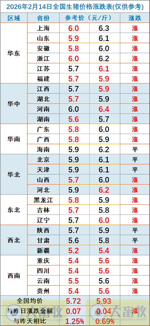 2026.02.14今天猪价行情分析