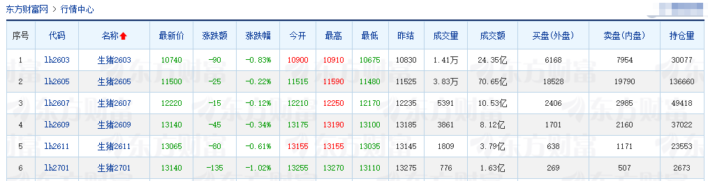 2026.02.14今天猪价行情分析