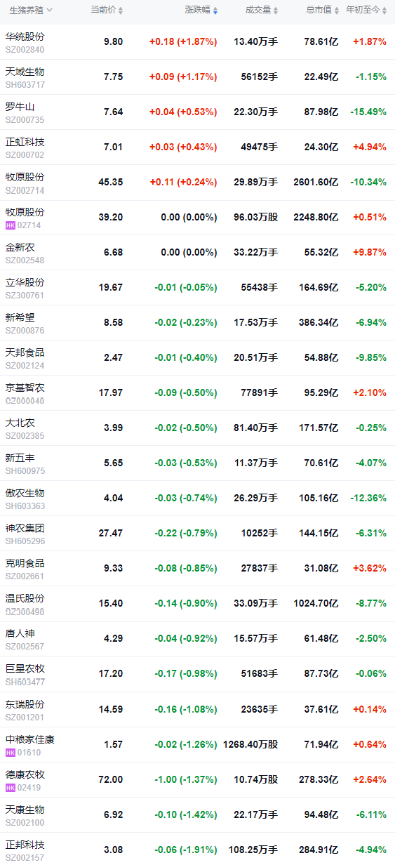 2026.02.14今天猪价行情分析