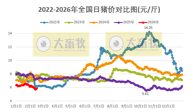 2026.02.15今天猪价行情分析