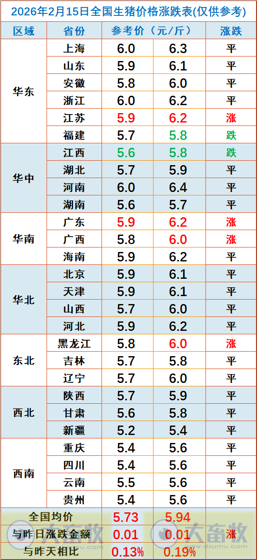 2026.02.15今天猪价行情分析