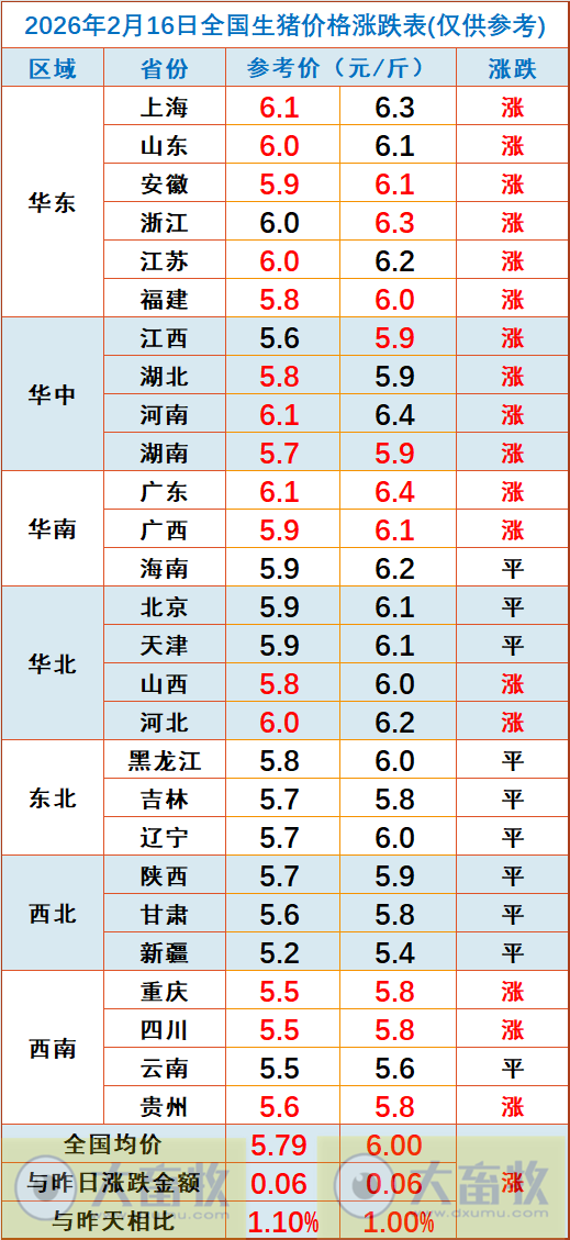 2026.02.16今天猪价行情分析